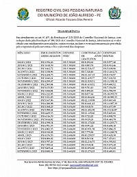 Transparência - atualizado até 12/2023
